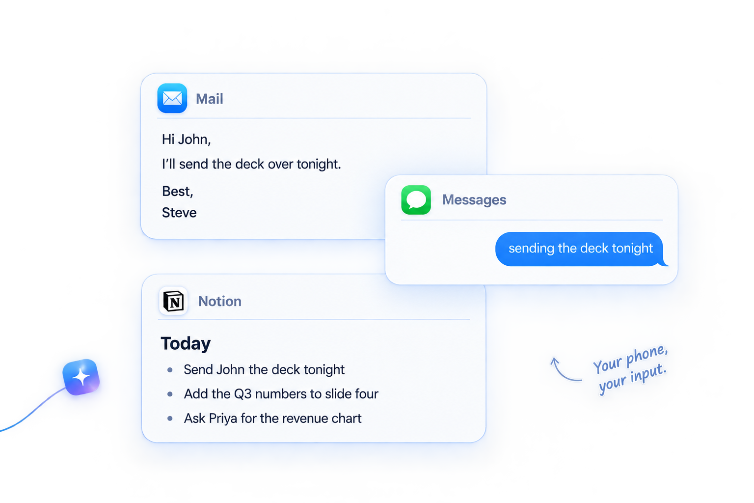Illustrated email, message, and notes showing text moving across apps