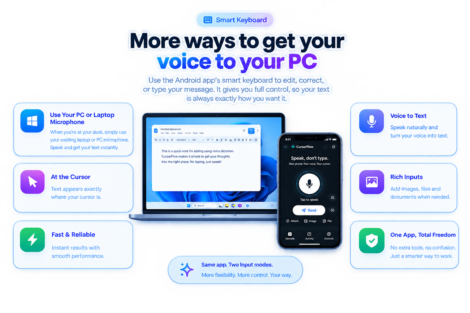 Phone and Windows PC connected by a smart keyboard voice and typing workflow