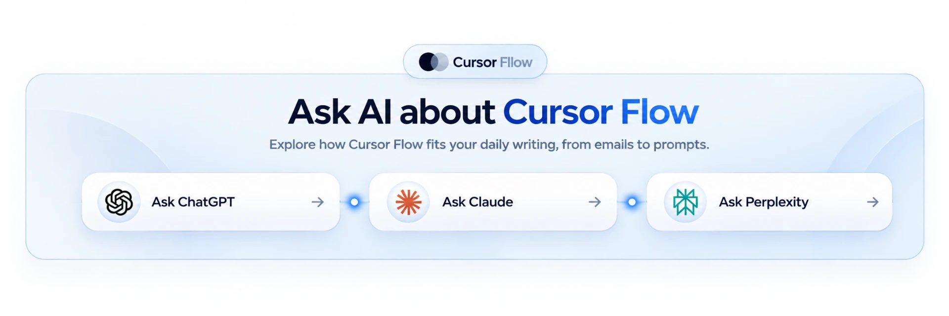 Illustrated links for exploring Cursor Fllow with AI tools